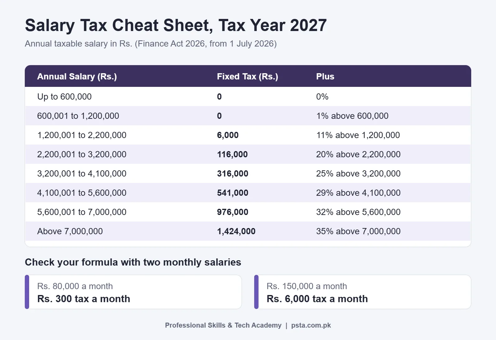 Salary tax slabs 2026-27 cheat sheet for a Pakistan payroll sheet