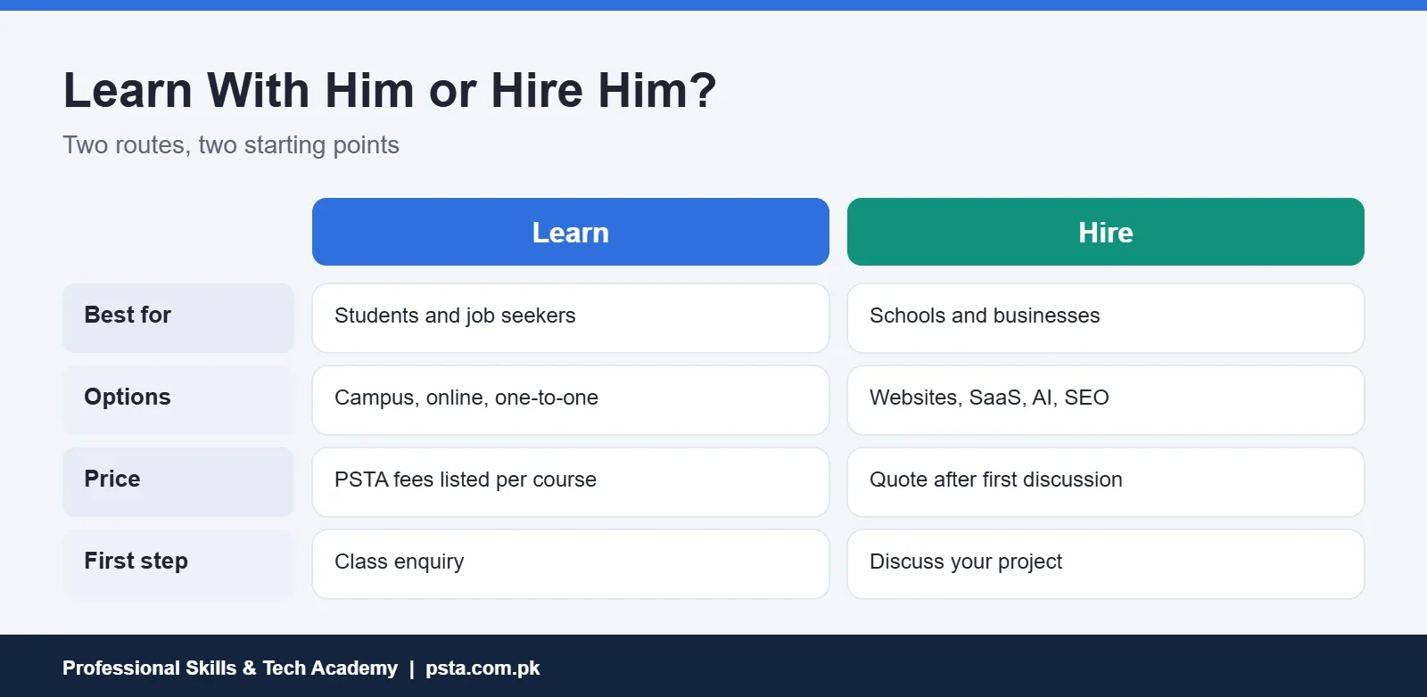 Learn with Sir Umar Qureshi or hire him: who each route suits and how to start