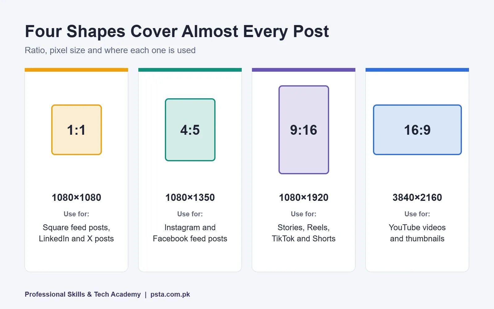 Comparison of the four main aspect ratios used for social media post sizes