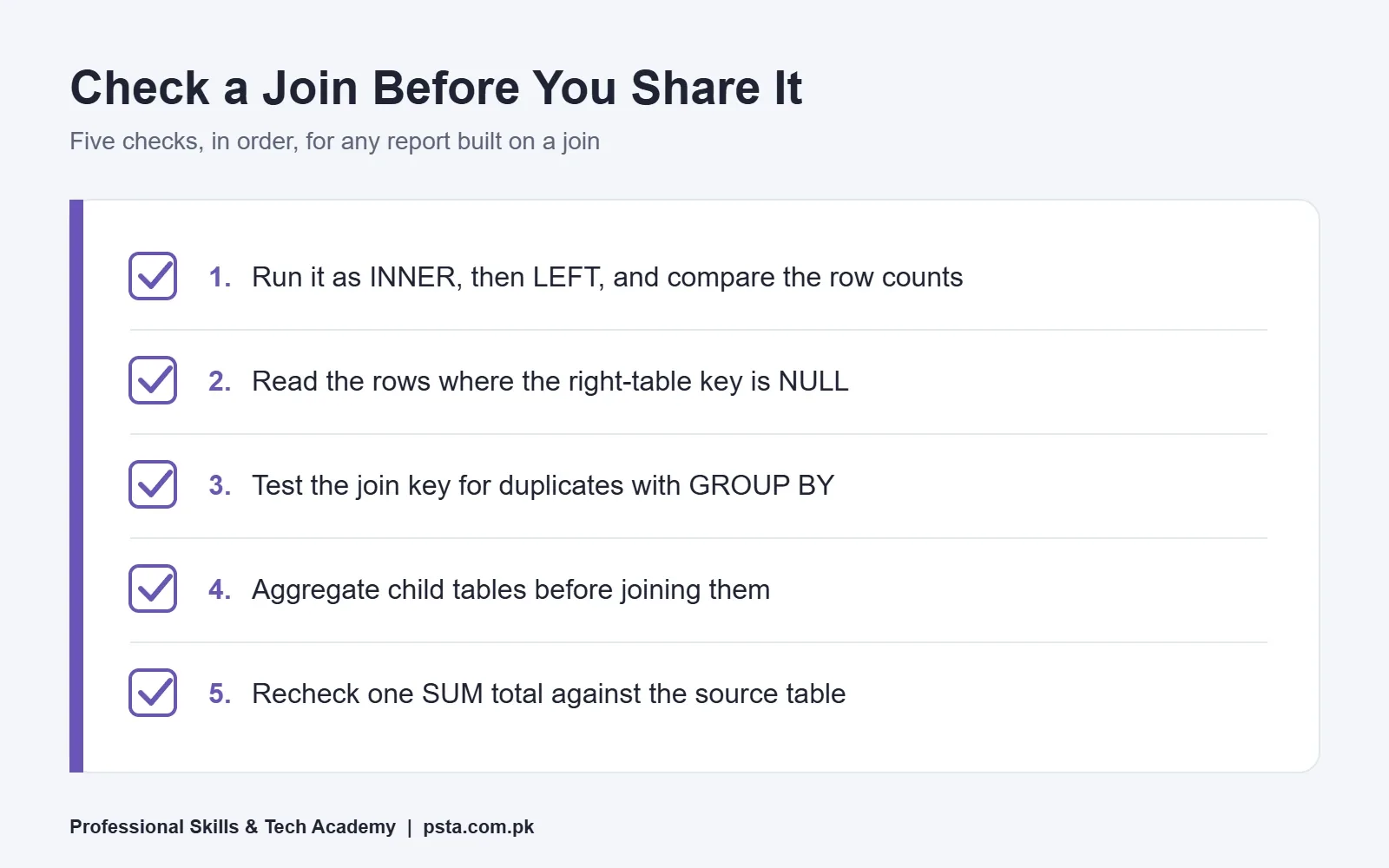 Checklist to verify an SQL joins result before sharing a report