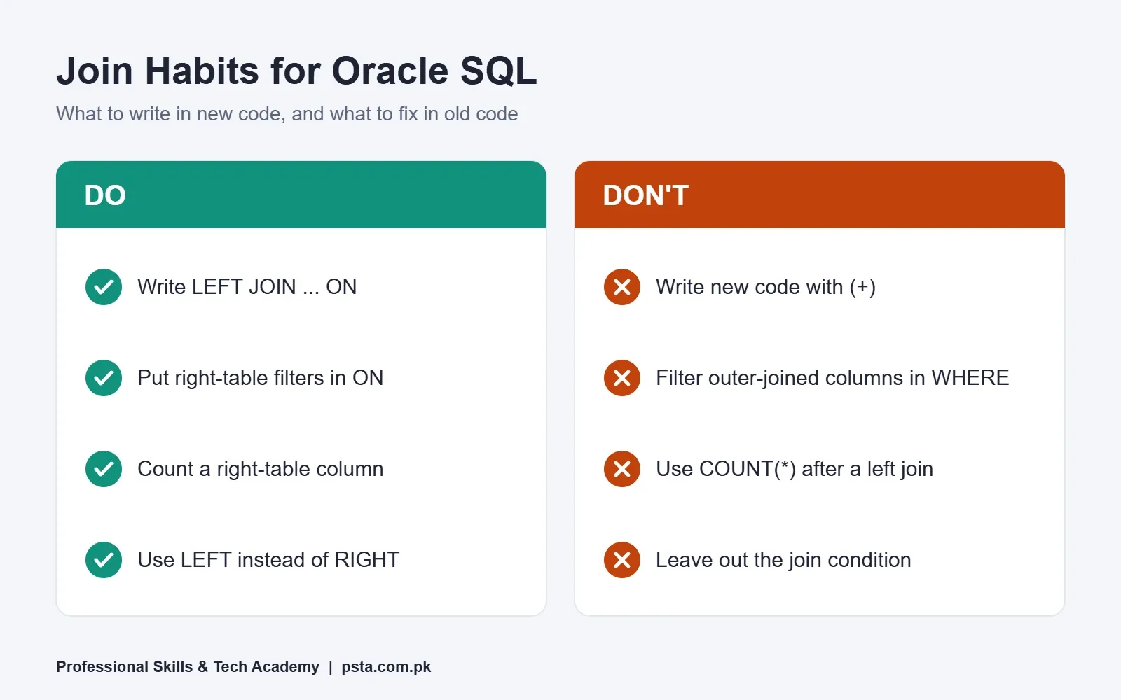 Do and don't habits for writing Oracle SQL joins, including ANSI syntax and the (+) operator
