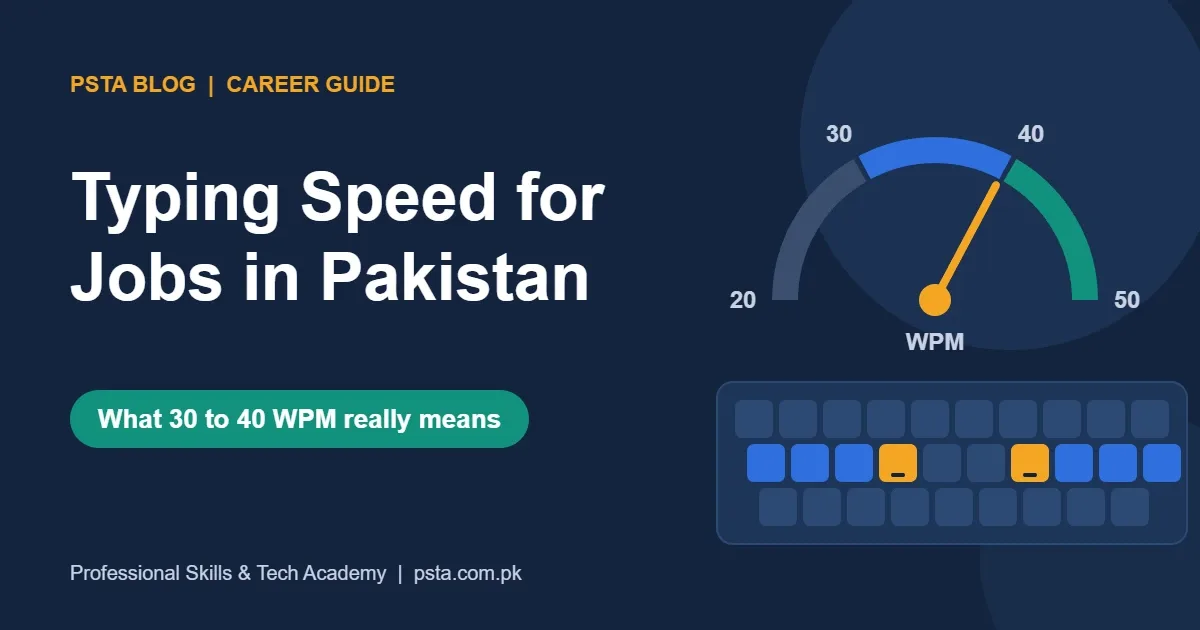 Typing speed for jobs in Pakistan poster with a WPM gauge and keyboard home row