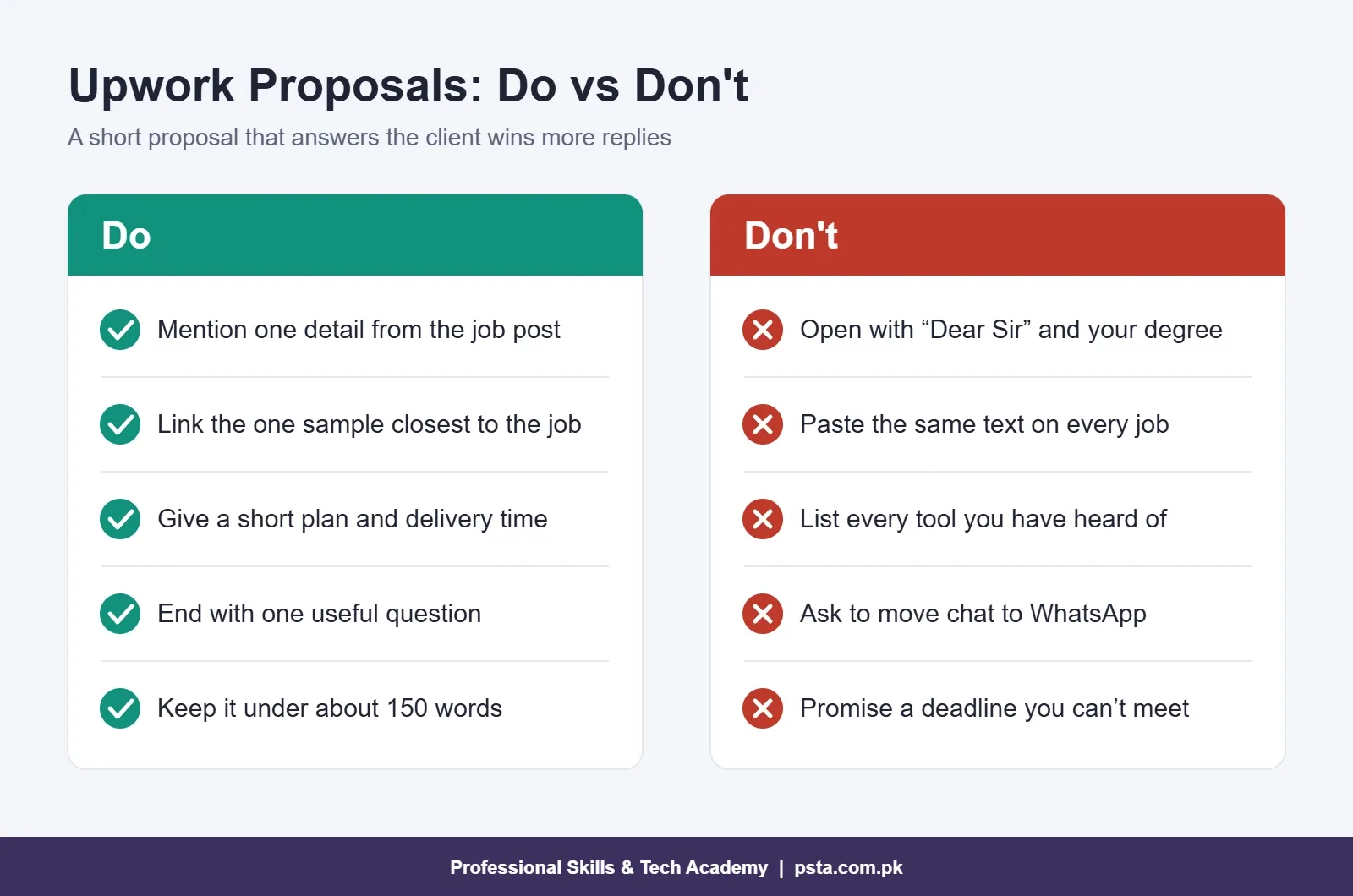 Upwork proposal do and don't list for beginners in Pakistan
