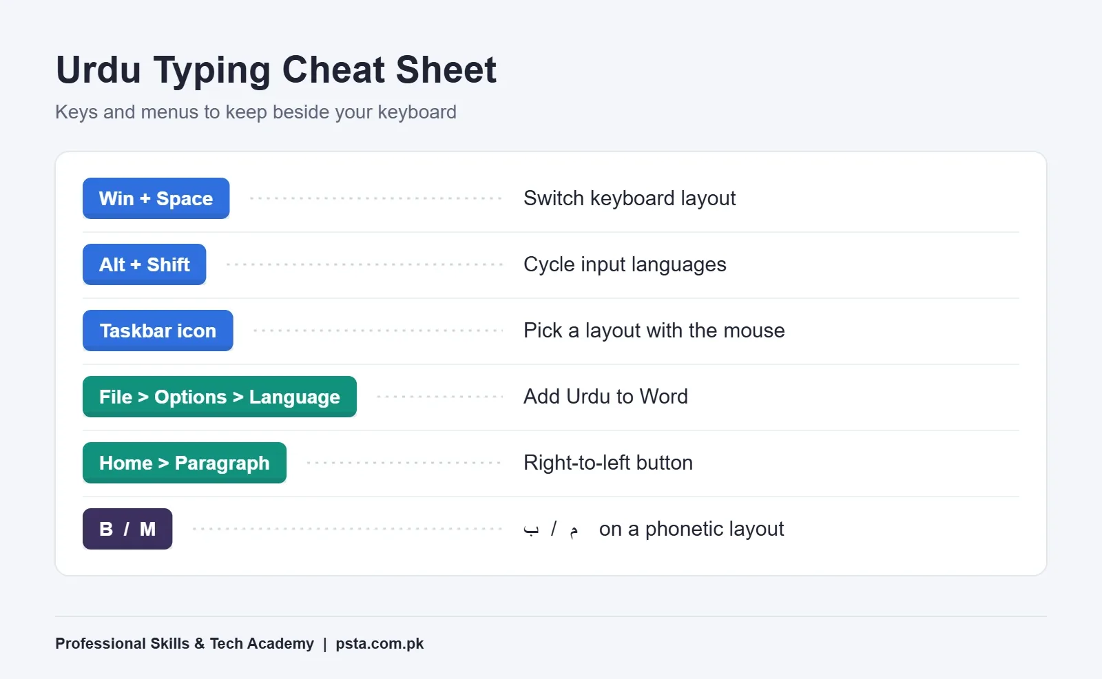 Urdu typing cheat sheet with Windows shortcuts and Word right-to-left settings