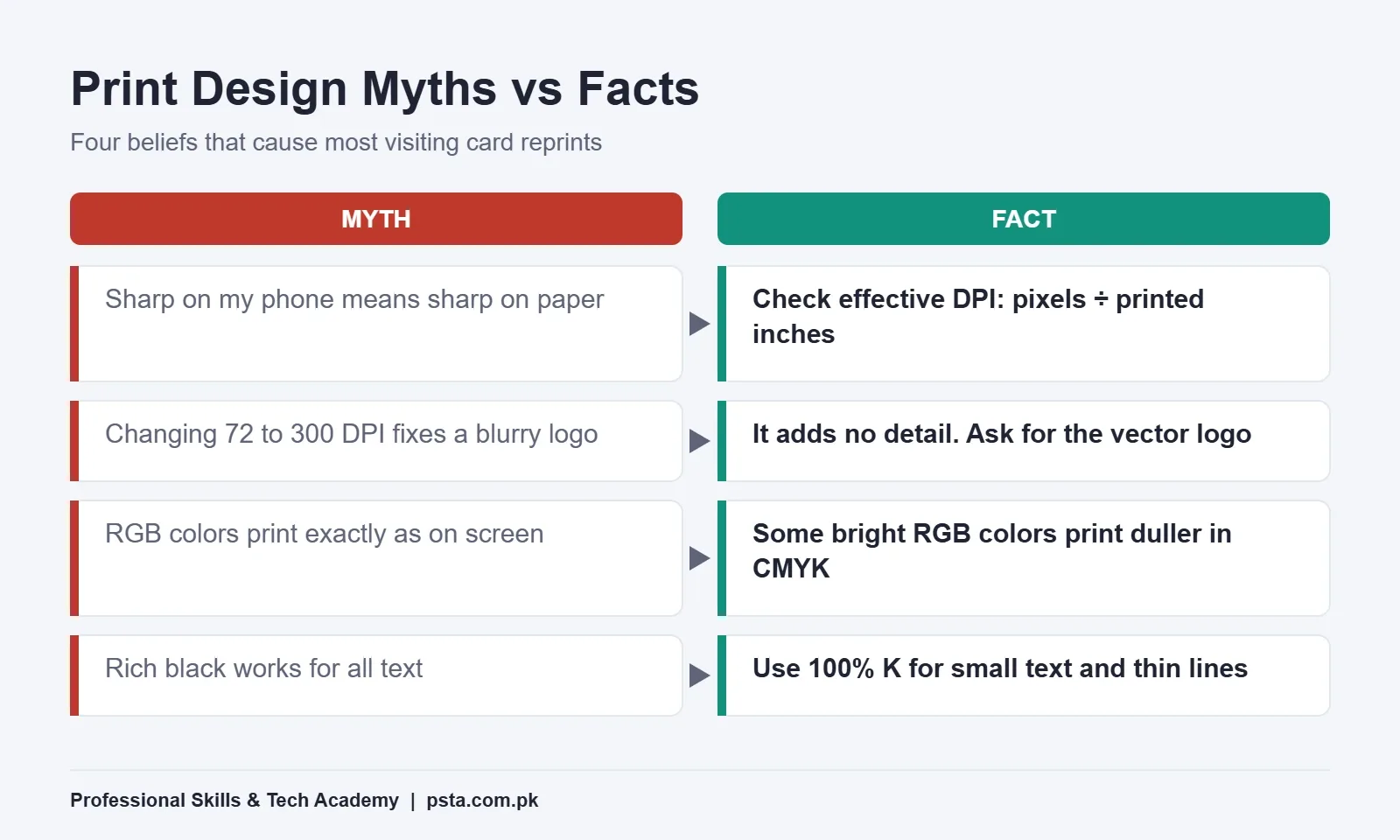 Print design myths vs facts about DPI, vector logos, CMYK color and rich black on visiting cards