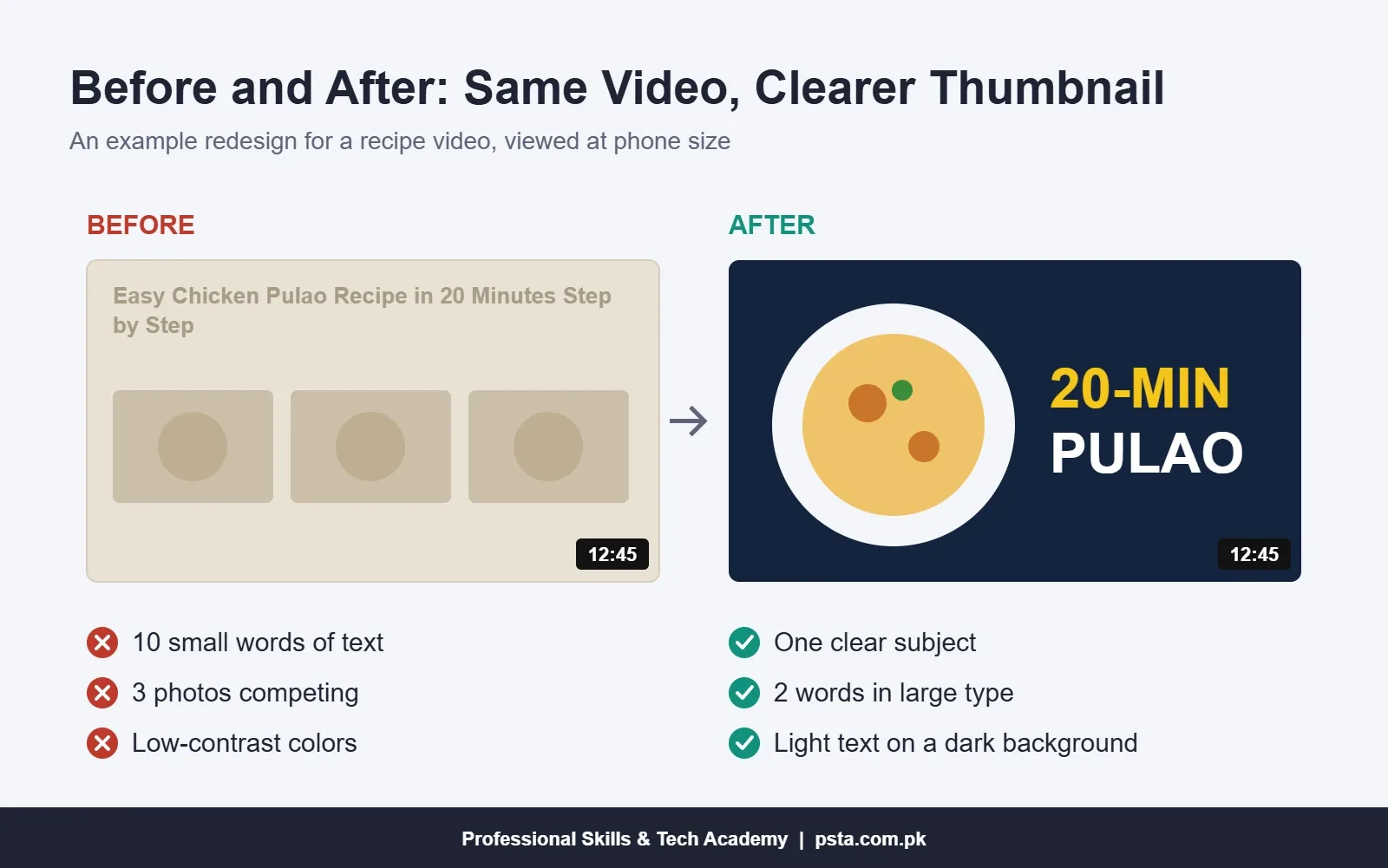 Before and after example of a recipe video thumbnail redesigned with one subject, two words and strong contrast