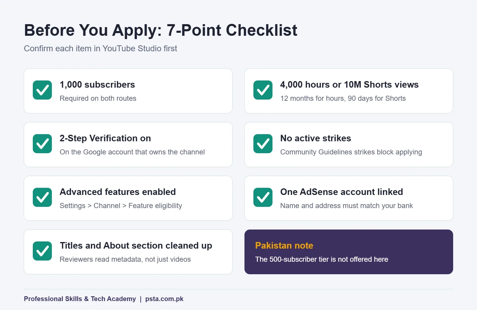 YouTube monetization requirements checklist for a channel in Pakistan
